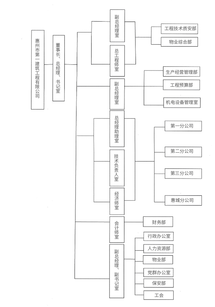 組織架構(gòu)1.jpg